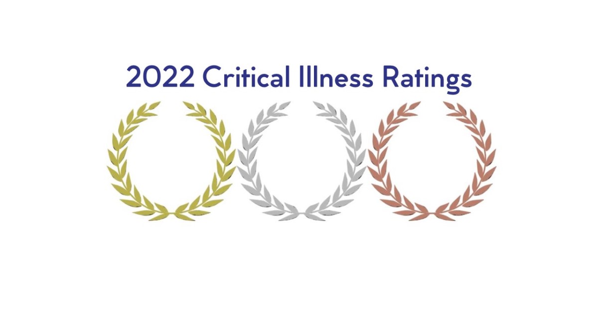 2022 critical illness ratings – 5 things you should read